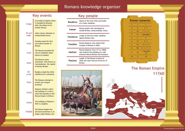 Romans knowledge organiser for KS2