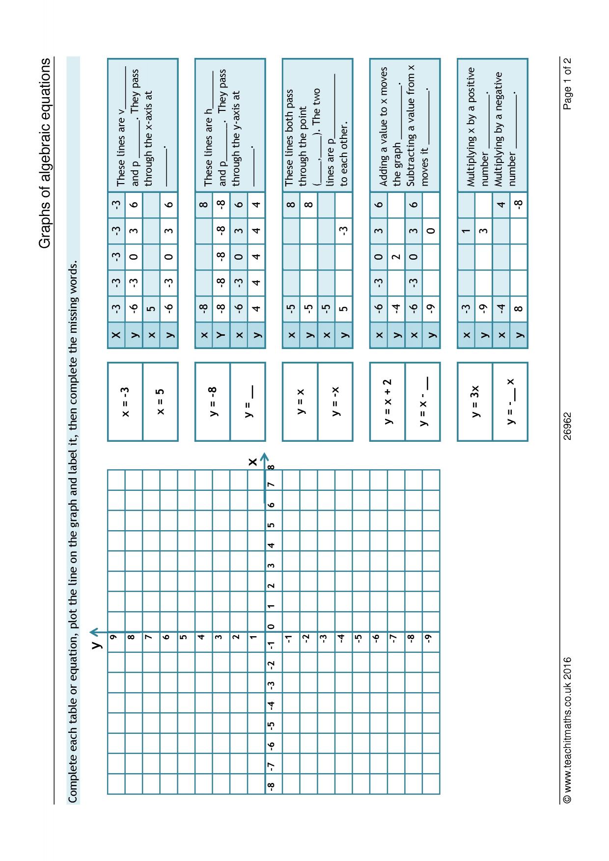 Graphs