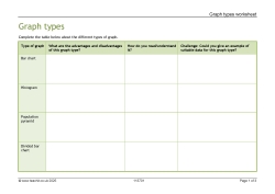 Graph types worksheet
